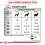 Royal Canin VHN Dog Renal Special Can 6 x 410 g