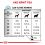 Royal Canin VHN Dog Sensitivity Control Chicken & Rice Can 6 x 410 g