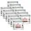 Royal Canin Veterinary Diet Dog Gastrointestinal Puppy Mousse 12 x 195 g