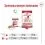 Royal Canin Medium Adult konzerva 6 x 410 g