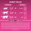 PURINA ONE JUNIOR multibalenie 48 x 85 g