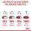 ROYAL CANIN Hairball Care granule pre dospelé mačky na zníženie tvorby trichobezoárov 400 g