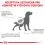 Royal Canin VHN Dog Early Renal 7 kg