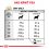 Royal Canin VHN Dog Urinary S/O Moderate Calorie 6,5 kg