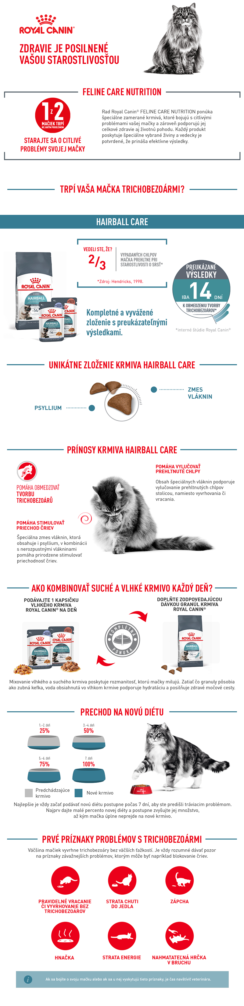 FCN_HAIRBALL_DRY_SK_800px.png