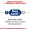 ROYAL CANIN Maxi Adult 5+ granule pre dospelé starnúce veľké psy 15 kg - POŠKODENÝ OBAL