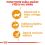 Royal Canin Hair & Skin Care Gravy kapsička pre mačky v šťave 36 x 85 g