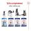 ROYAL CANIN Maxi Adult granule pre dospel&yacute;ch psov veľk&yacute;ch plemien 15 kg + 2 konzervy ZADARMO