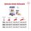 ROYAL CANIN Maxi Adult granule pre dospel&yacute;ch psov veľk&yacute;ch plemien 15 kg + 2 konzervy ZADARMO