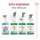 ROYAL CANIN Mini Adult granule pre dospel&yacute;ch psov mal&yacute;ch plemien 8 kg + 12 kapsičiek ZADARMO