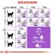 Royal Canin Sterilised granule pre kastrované mačky 10 kg