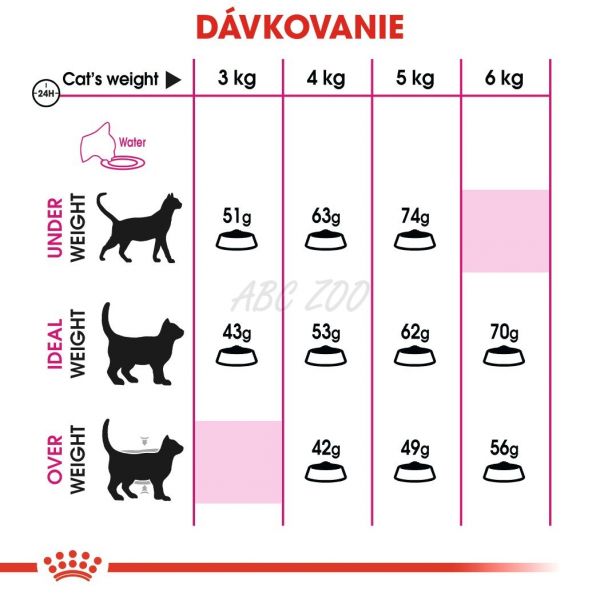 Royal Canin Savour Exigent granule pre maškrtné mačky 400 g