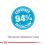 ROYAL CANIN Medium Puppy granule pre &scaron;teňat&aacute; stredn&yacute;ch plemien do 12 mesiacov 15 kg + 10 kapsičiek ZADARMO